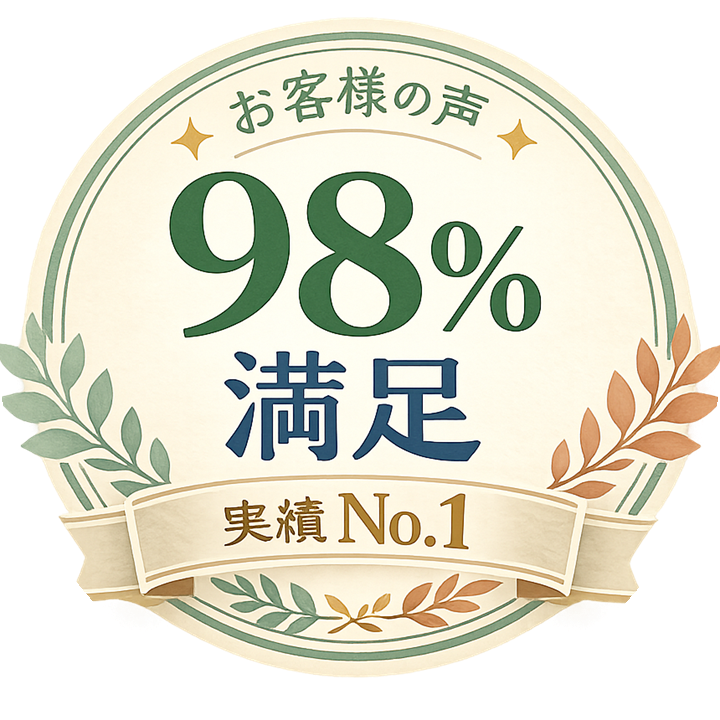 お客様の声 98%満足 実績No.1